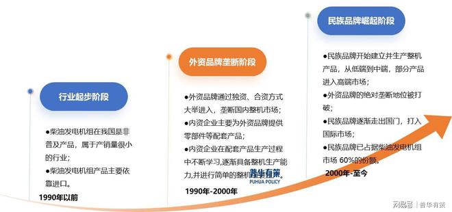 柴油发电机组的发展趋势：智能化、绿色化与高端化(图3)