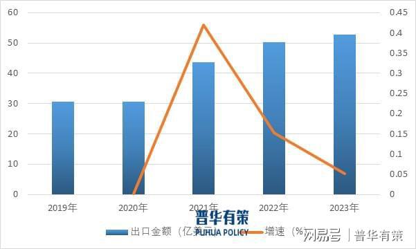 柴油发电机组的发展趋势：智能化、绿色化与高端化(图2)