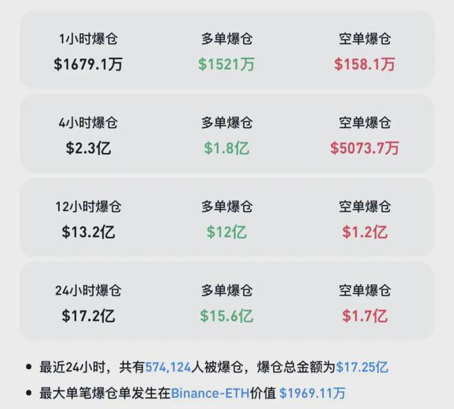 突然！断崖式暴跌(图2)