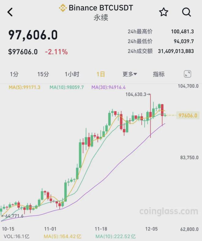 突然！断崖式暴跌