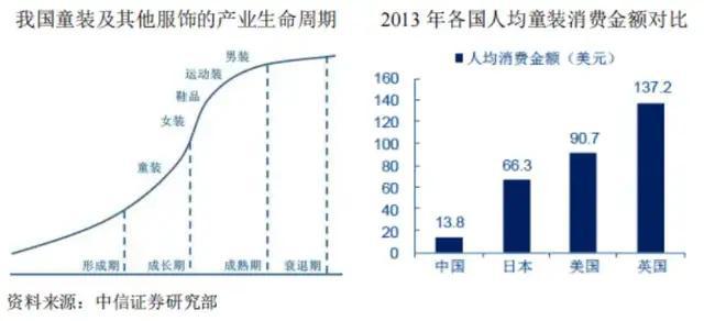 中国轻户外消费研究：卷功能的3500亿童装下一个新风口在哪？