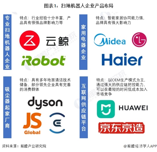 2024年中国扫地机器人市场现状及发展趋势分析 未来产品智能化、高端化、人性化发展