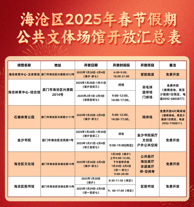 国风灯会、厦门版“莫奈花园”、百万餐饮消费券……这个春节来厦门这里玩到过瘾！(图6)