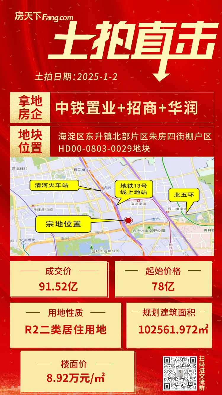 2025年北京首场土拍落幕！海淀朱房0029、0030地块共揽金181924 亿！