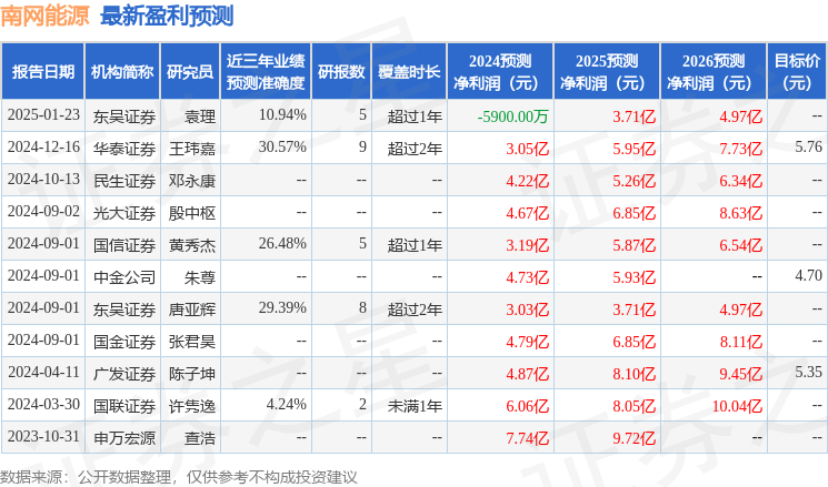 南网能源：2月27日接受机构调研投资者参与