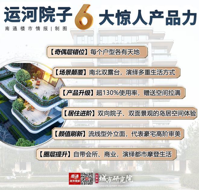 2025运河院子丨南通·运河院子售楼处官方网站-最新发布-房源房价!