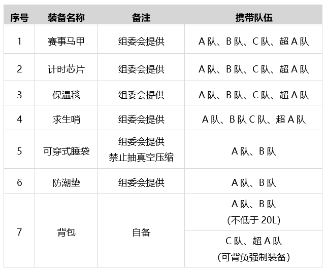 沙14｜红牛第十四届商学院沙漠挑战赛赛事方案（EMBA组别）修订版