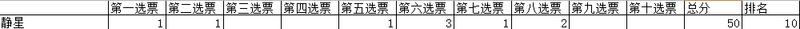 综合考虑专业驴友心中帐篷品牌 TOP 10！(图21)