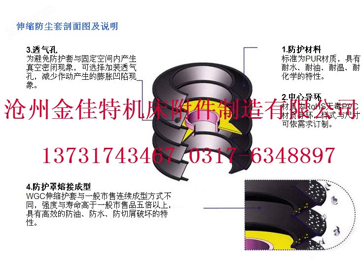 圆形帆布拉链式防尘罩(图5)
