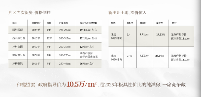 和樾望雲｜海淀上地芯25年北京必看洋房(图5)