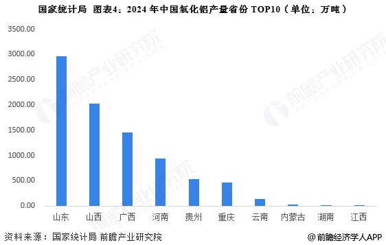 2025年中国铝加工行业区域竞争分析 山东省铝材产量全国第一【组图】(图4)