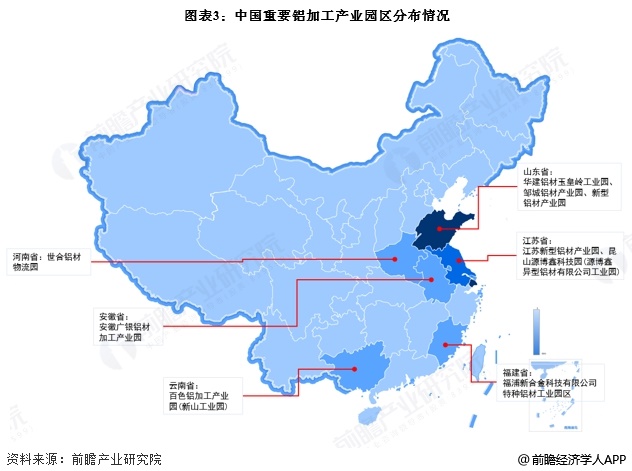 2025年中国铝加工行业区域竞争分析 山东省铝材产量全国第一【组图】(图3)