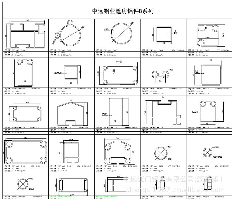 铝股票龙头名单（2025327）(图1)