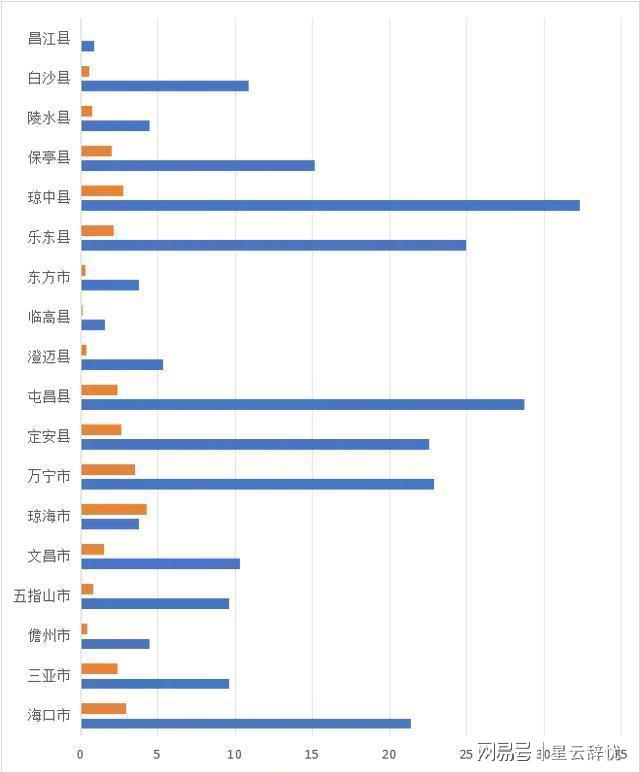 乐虎国际股份有限公司海南槟榔价涨四成引种植热高收益背后藏哪些隐忧？(图1)